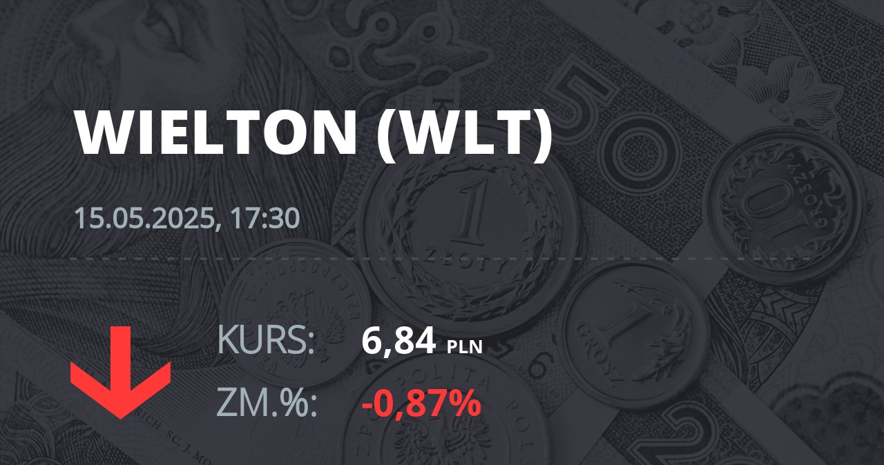 Notowania akcji spółki Wielton z 15 maja 2025 roku