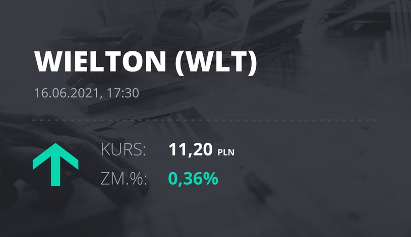 Notowania akcji spółki Wielton z 16 czerwca 2021 roku