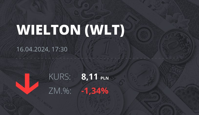 Notowania akcji spółki Wielton z 16 kwietnia 2024 roku