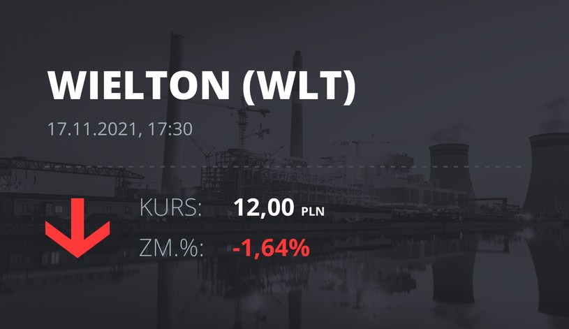 Notowania akcji spółki Wielton z 17 listopada 2021 roku