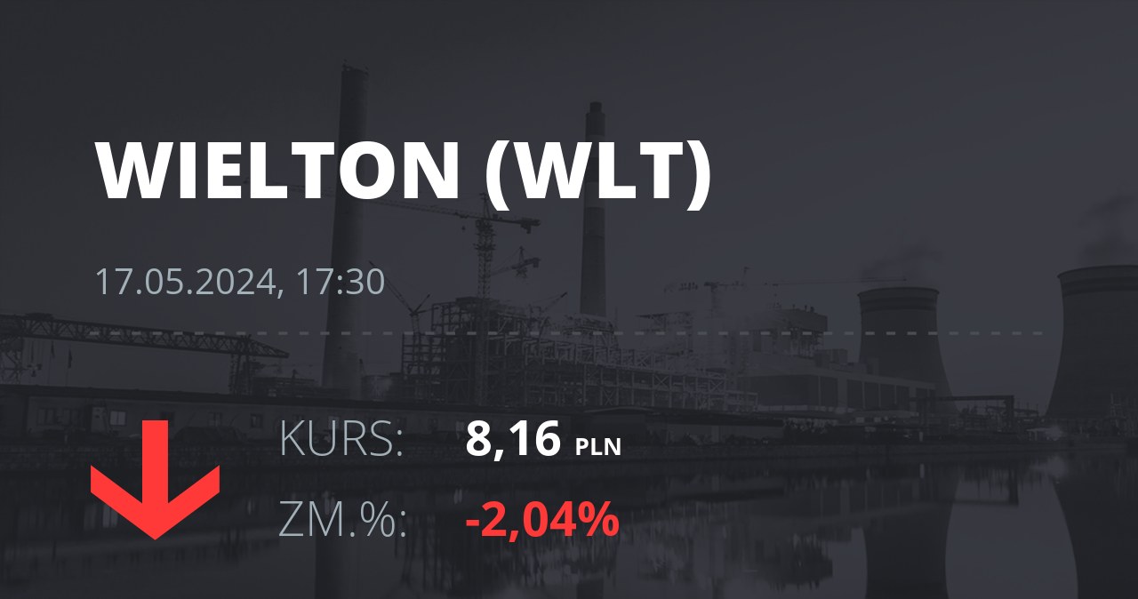 Notowania akcji spółki Wielton z 17 maja 2024 roku