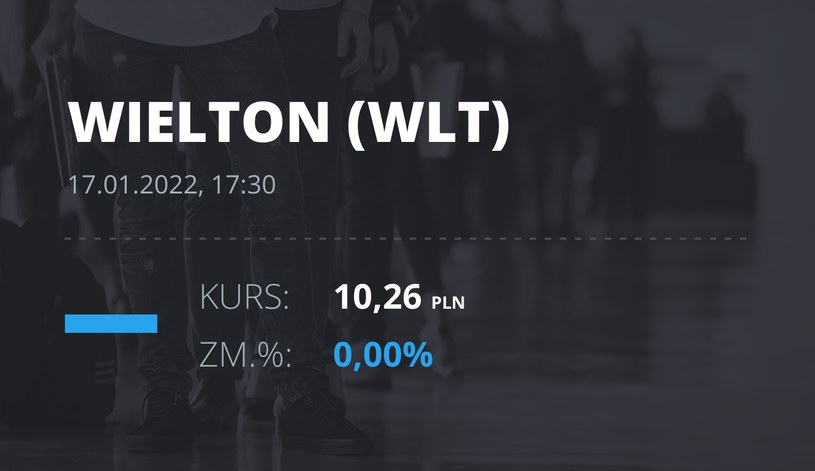 Notowania akcji spółki Wielton z 17 stycznia 2022 roku