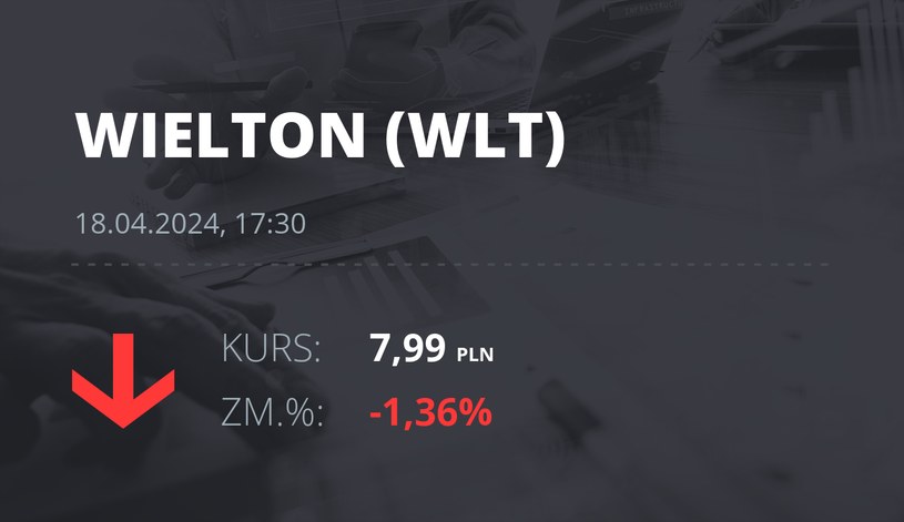 Notowania akcji spółki Wielton z 18 kwietnia 2024 roku
