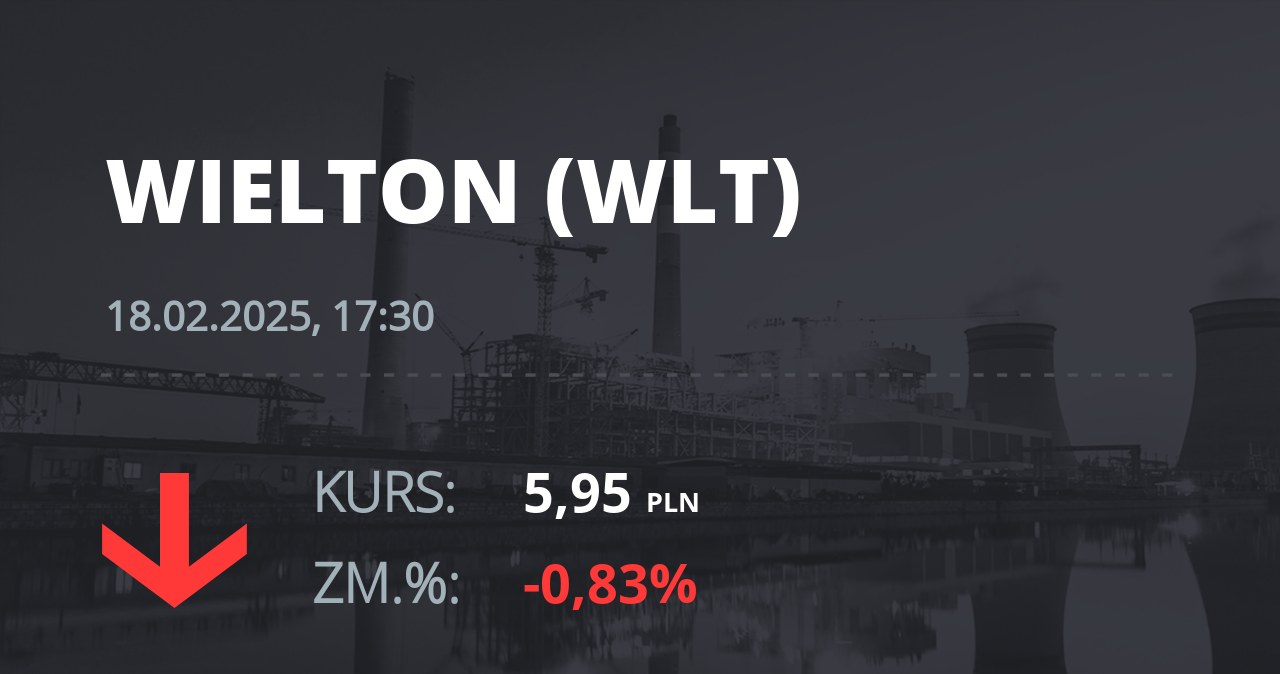 Notowania akcji spółki Wielton z 18 lutego 2025 roku