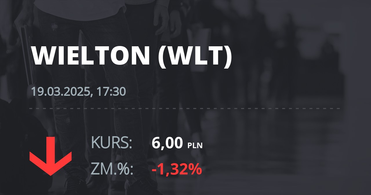 Notowania akcji spółki Wielton z 19 marca 2025 roku