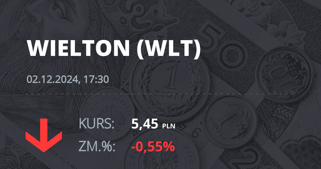 Notowania akcji spółki Wielton z 2 grudnia 2024 roku