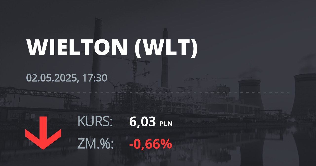 Notowania akcji spółki Wielton z 2 maja 2025 roku