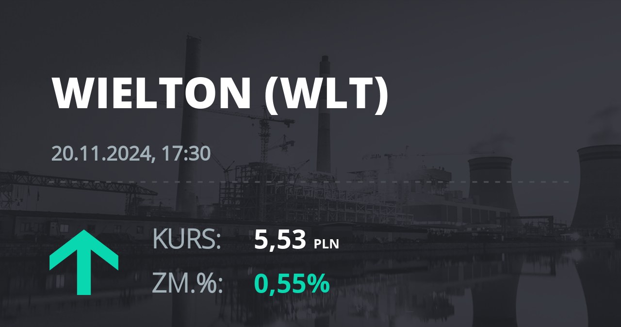 Notowania akcji spółki Wielton z 20 listopada 2024 roku