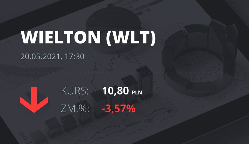 Notowania akcji spółki Wielton z 20 maja 2021 roku