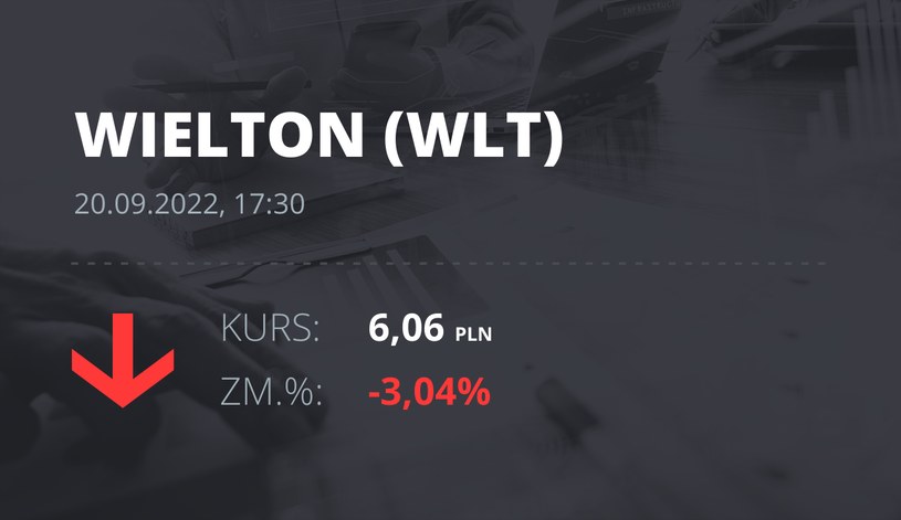 Notowania akcji spółki Wielton z 20 września 2022 roku