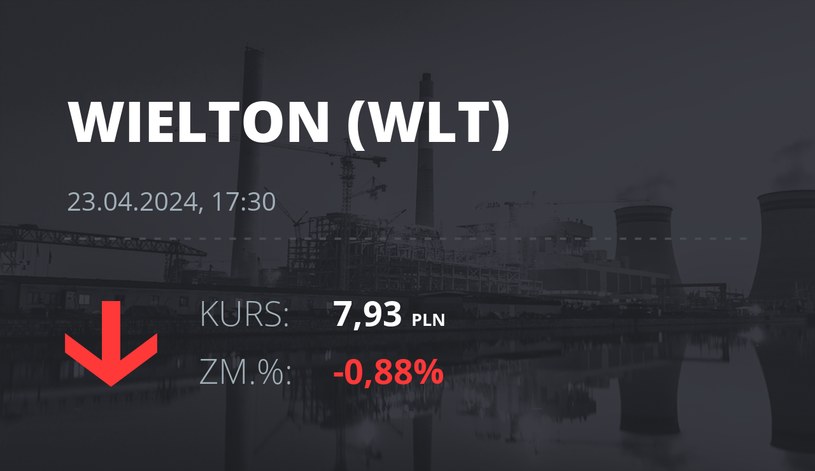 Notowania akcji spółki Wielton z 23 kwietnia 2024 roku