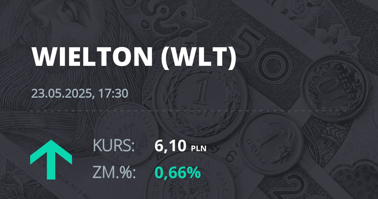 Notowania akcji spółki Wielton z 23 maja 2025 roku
