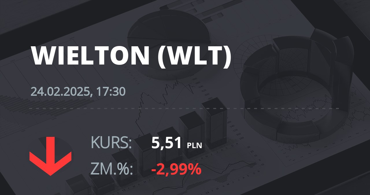 Notowania akcji spółki Wielton z 24 lutego 2025 roku