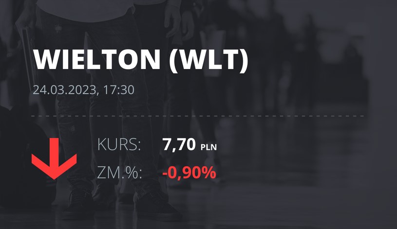 Notowania akcji spółki Wielton z 24 marca 2023 roku