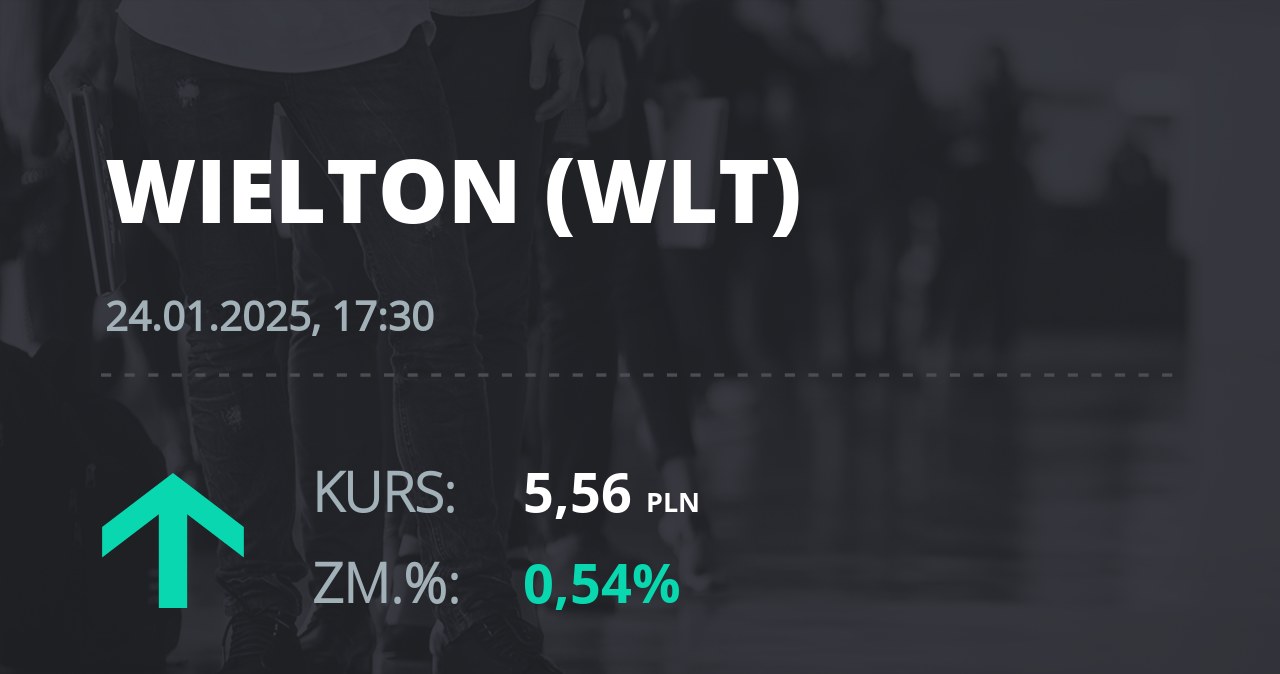 Notowania akcji spółki Wielton z 24 stycznia 2025 roku