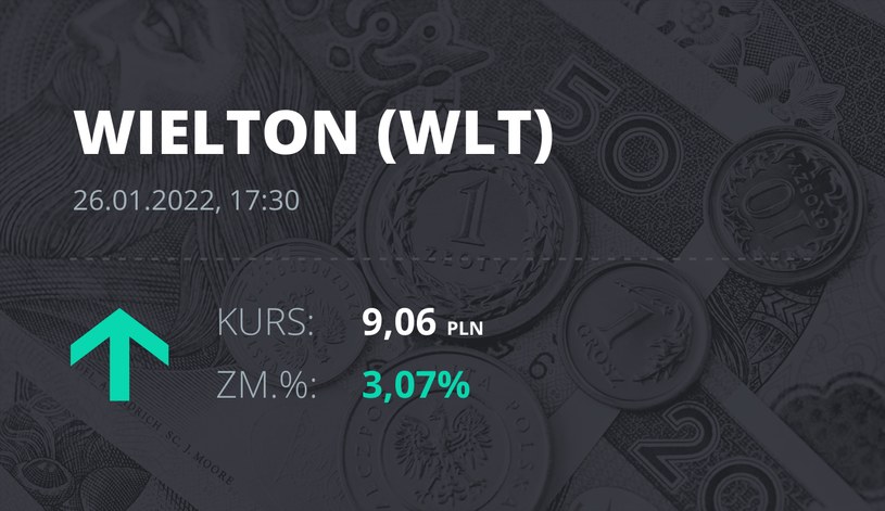 Notowania akcji spółki Wielton z 26 stycznia 2022 roku