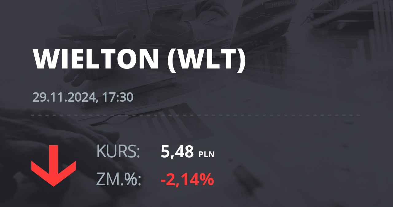 Notowania akcji spółki Wielton z 29 listopada 2024 roku