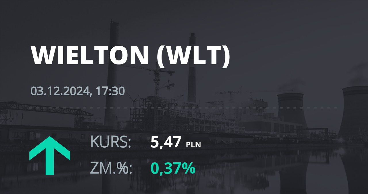 Notowania akcji spółki Wielton z 3 grudnia 2024 roku