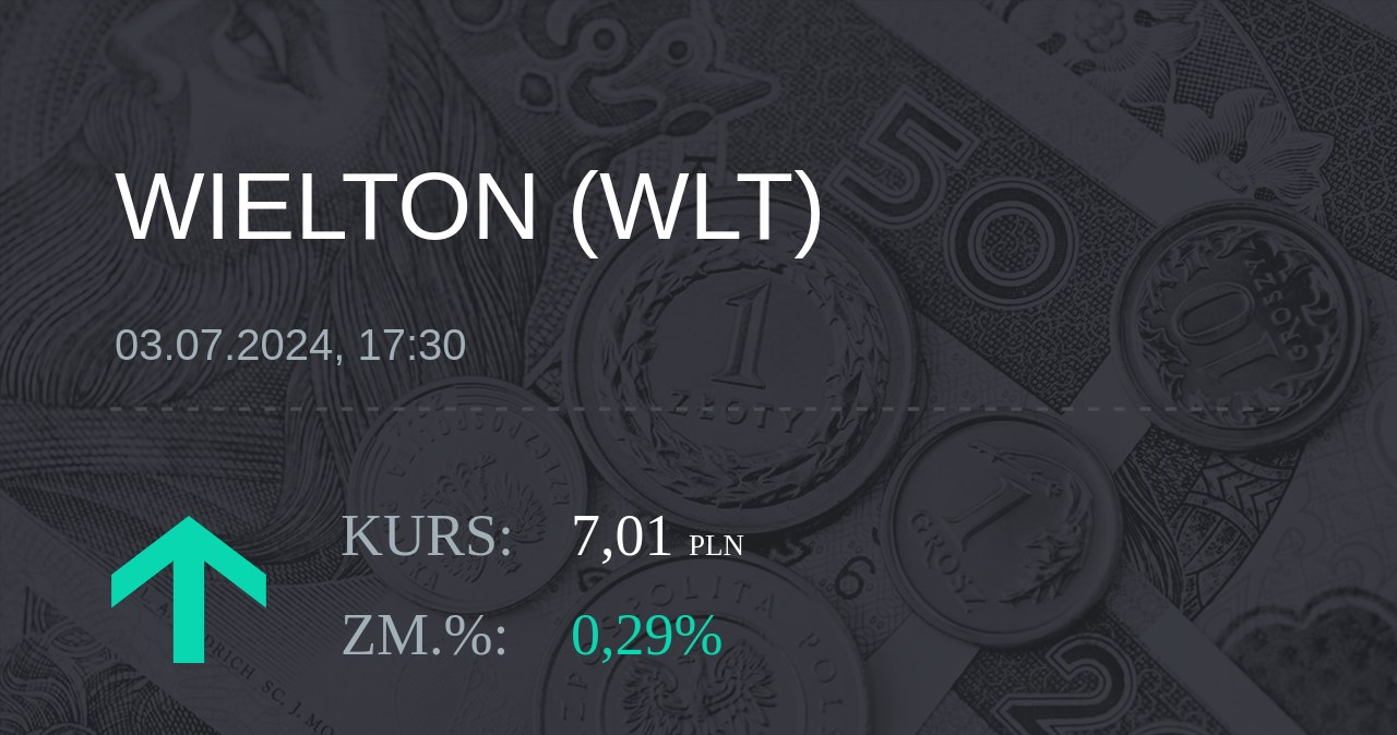 Notowania akcji spółki Wielton z 3 lipca 2024 roku