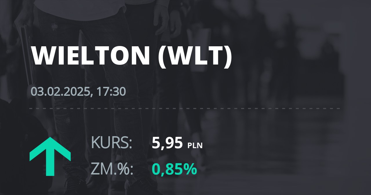 Notowania akcji spółki Wielton z 3 lutego 2025 roku