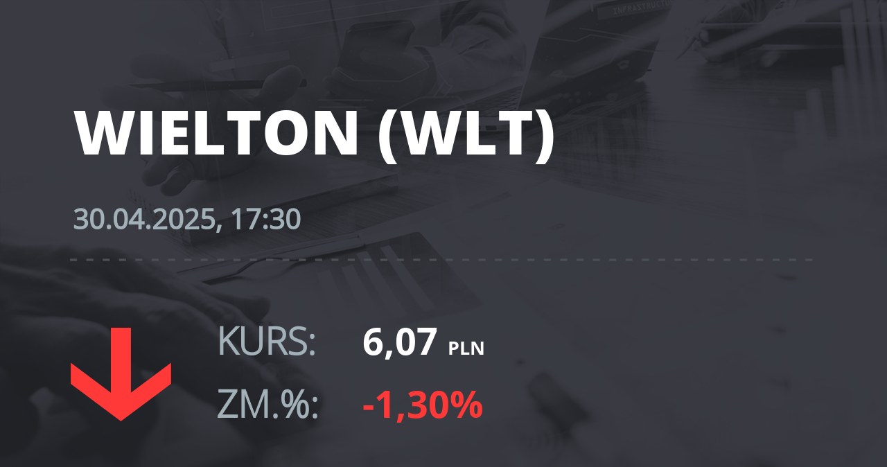 Notowania akcji spółki Wielton z 30 kwietnia 2025 roku