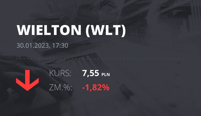 Notowania akcji spółki Wielton z 30 stycznia 2023 roku