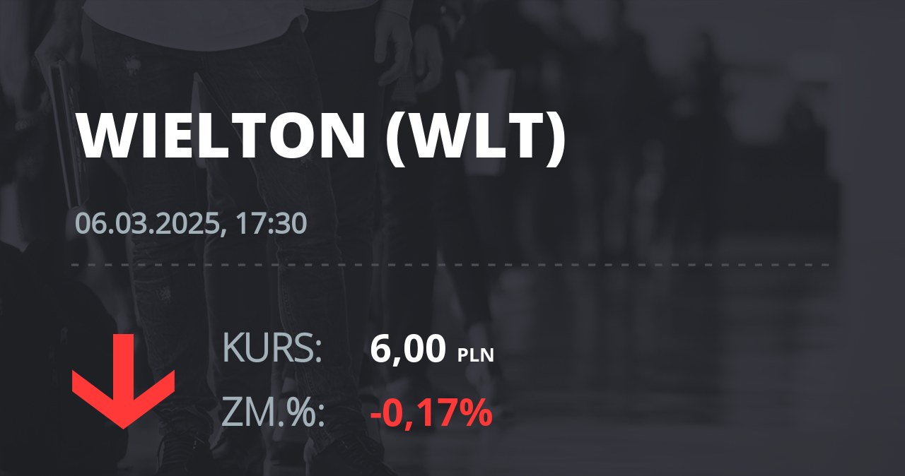 Notowania akcji spółki Wielton z 6 marca 2025 roku