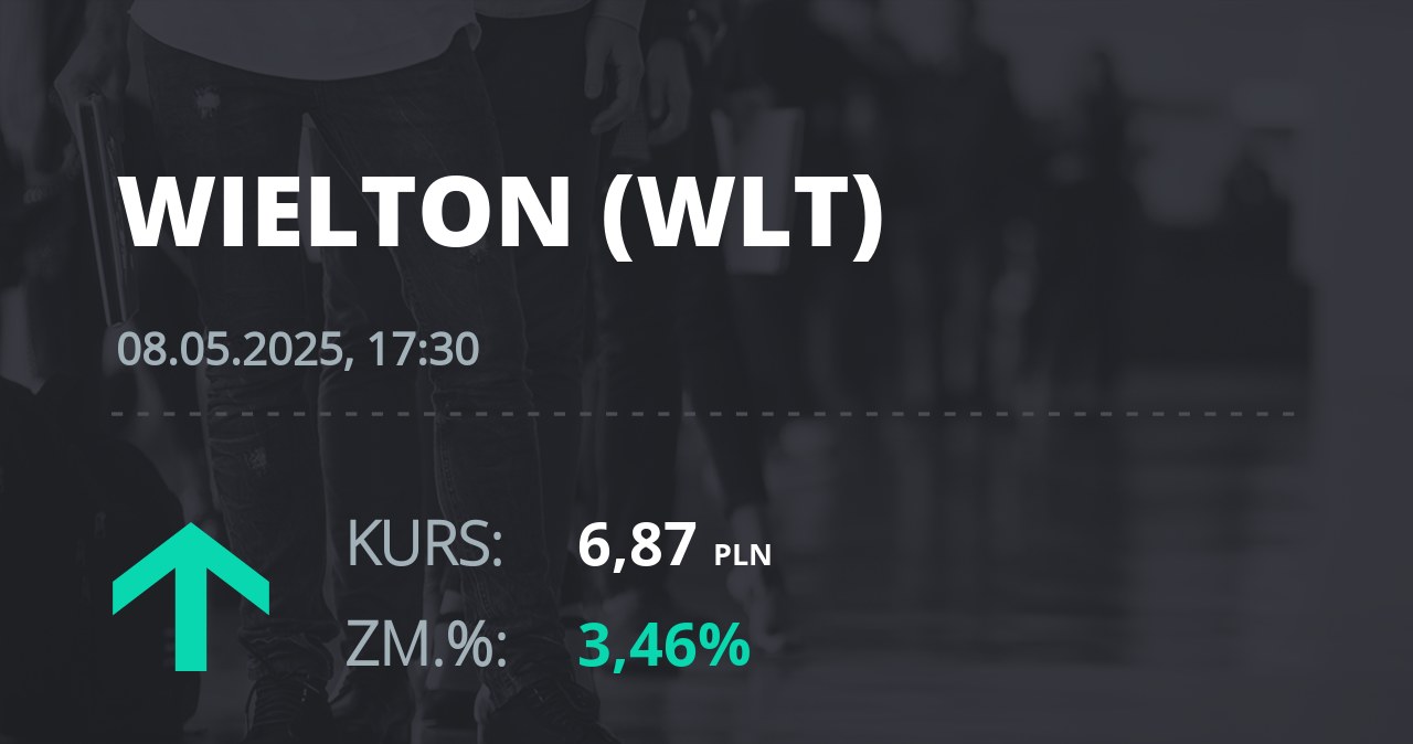 Notowania akcji spółki Wielton z 8 maja 2025 roku