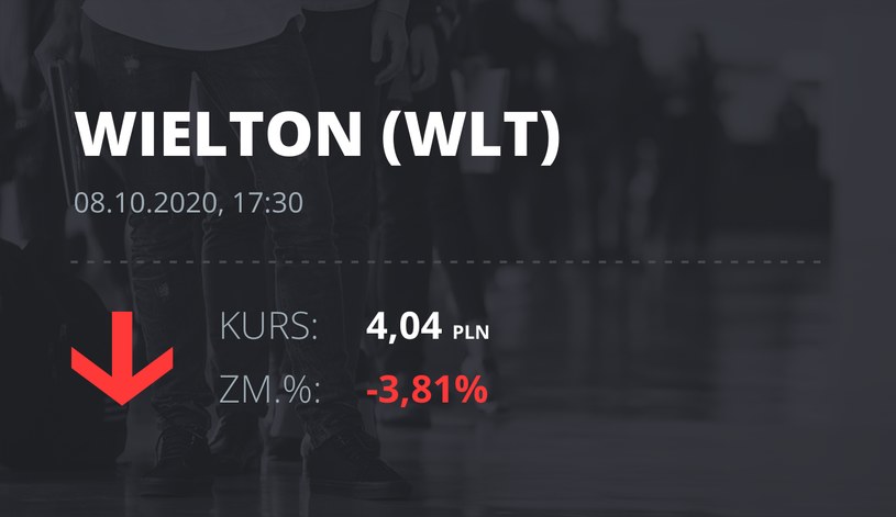 Notowania akcji spółki Wielton z 8 października 2020 roku