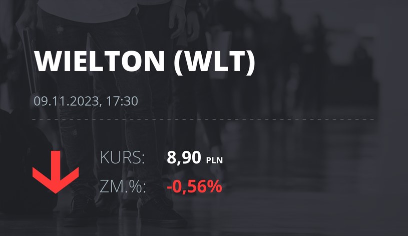 Notowania akcji spółki Wielton z 9 listopada 2023 roku