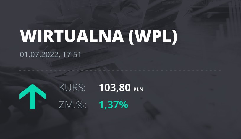 Notowania akcji spółki Wirtualna Polska z 1 lipca 2022 roku