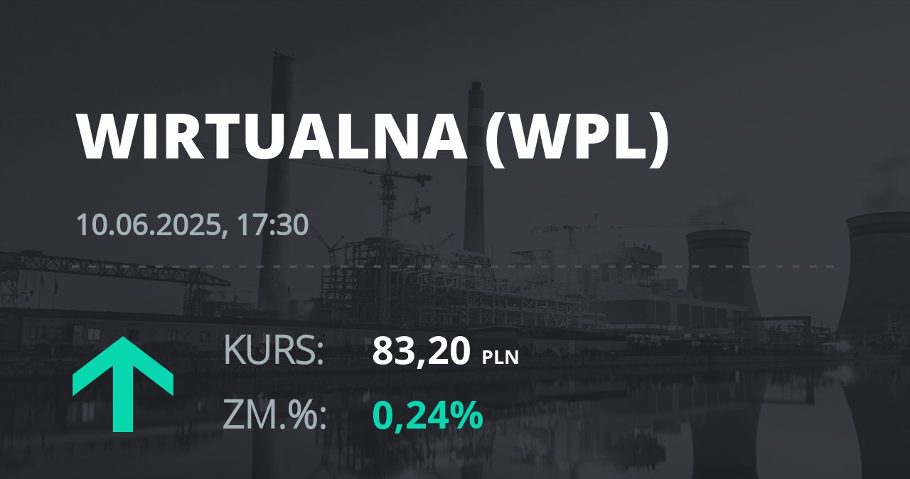 Notowania akcji spółki Wirtualna Polska z 10 czerwca 2025 roku