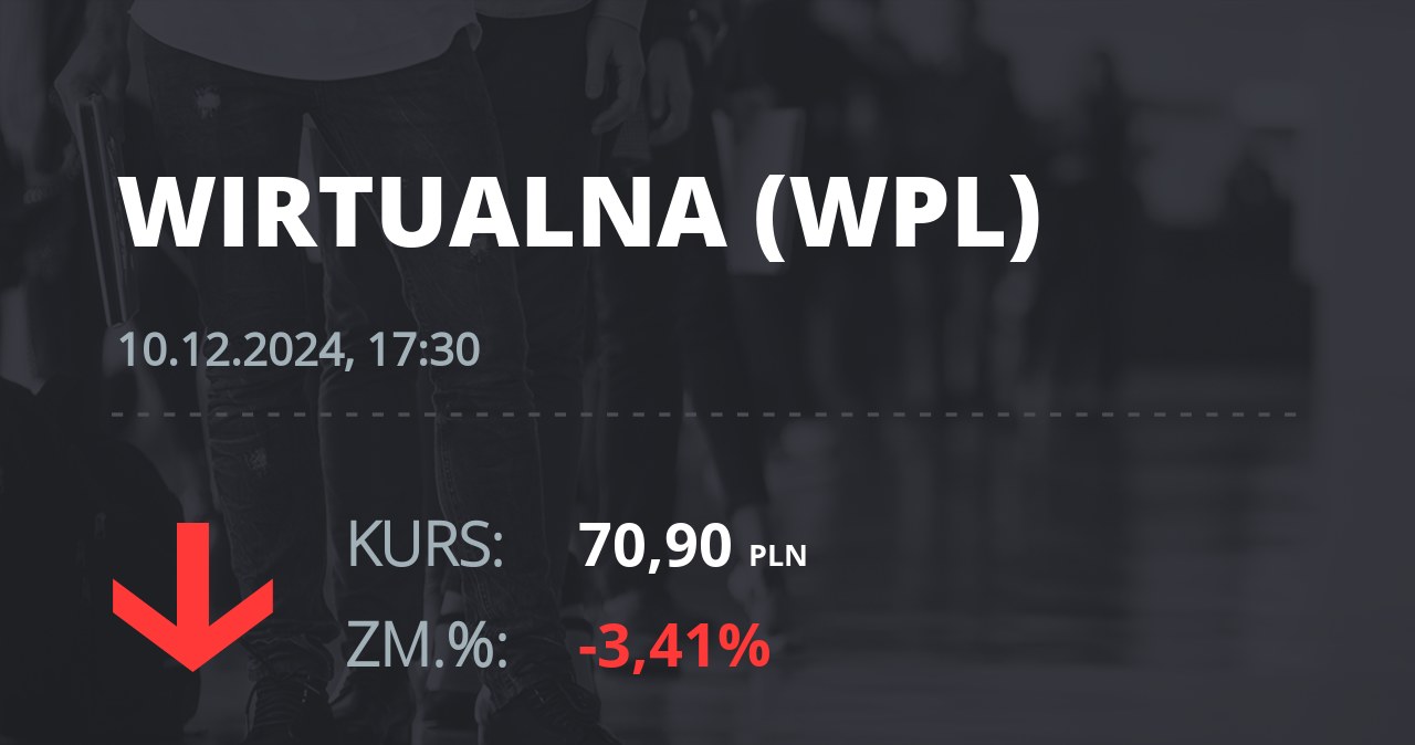 Notowania akcji spółki Wirtualna Polska z 10 grudnia 2024 roku