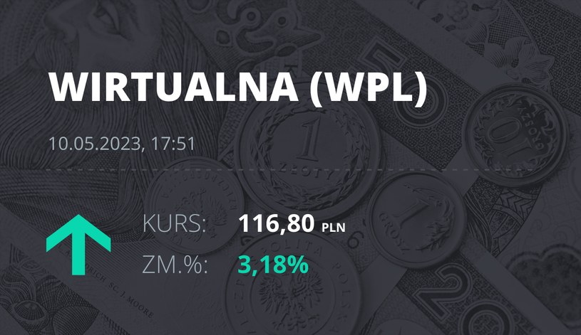 Notowania akcji spółki Wirtualna Polska z 10 maja 2023 roku