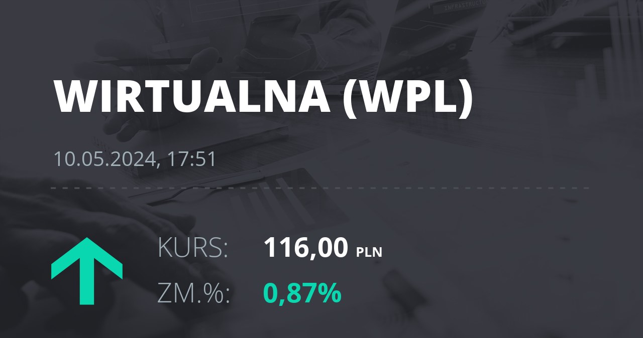 Notowania akcji spółki Wirtualna Polska z 10 maja 2024 roku