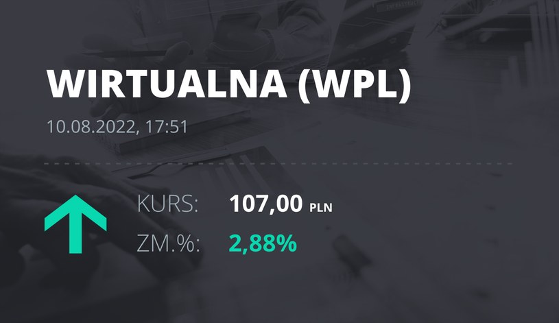 Notowania akcji spółki Wirtualna Polska z 10 sierpnia 2022 roku