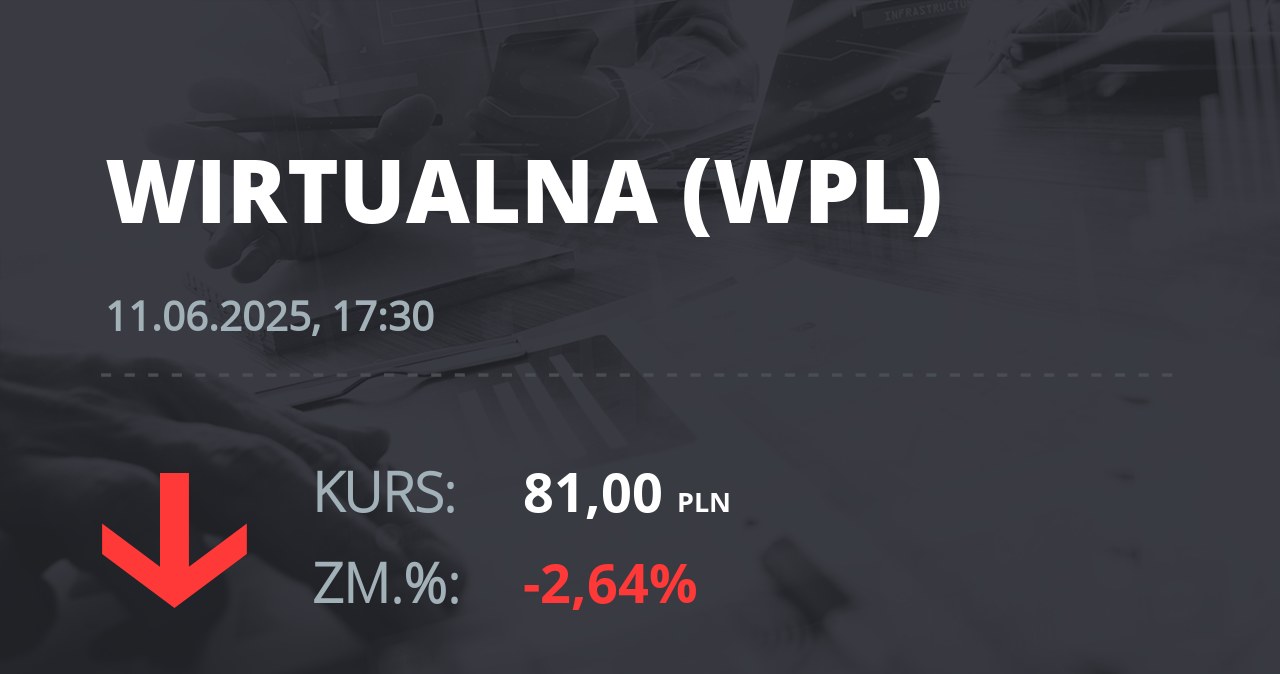 Notowania akcji spółki Wirtualna Polska z 11 czerwca 2025 roku