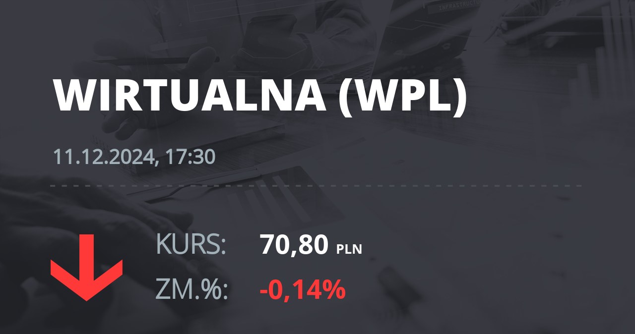 Notowania akcji spółki Wirtualna Polska z 11 grudnia 2024 roku