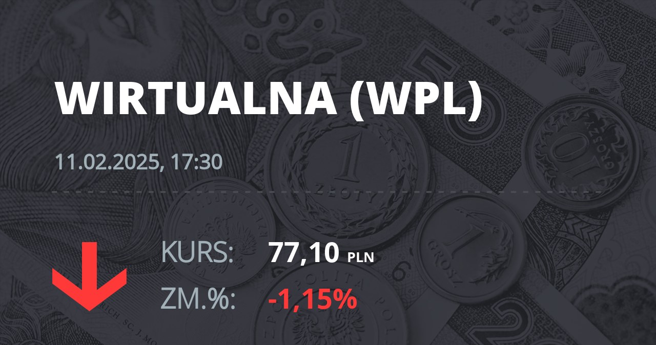 Notowania akcji spółki Wirtualna Polska z 11 lutego 2025 roku