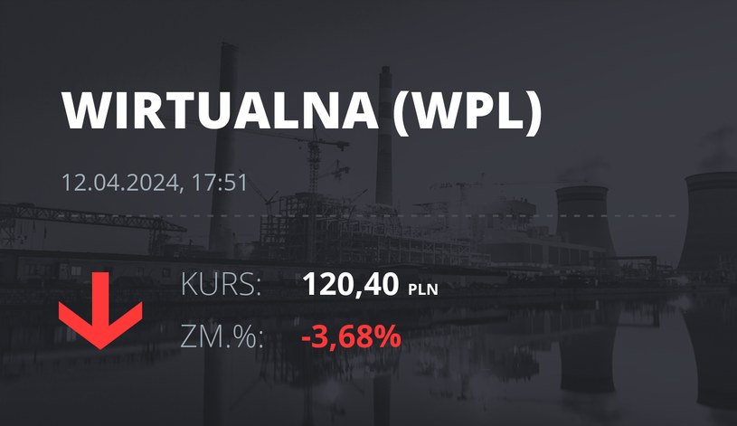 Notowania akcji spółki Wirtualna Polska z 12 kwietnia 2024 roku