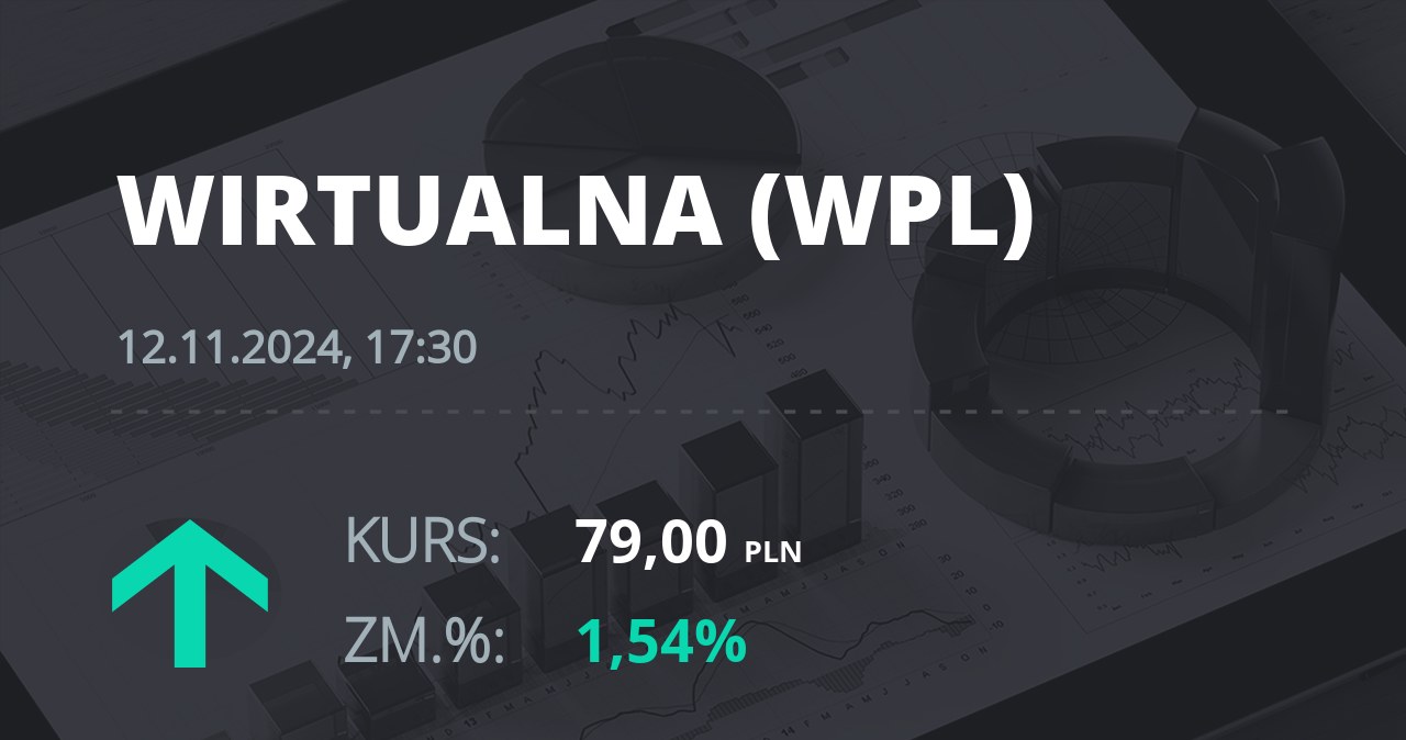 Notowania akcji spółki Wirtualna Polska z 12 listopada 2024 roku