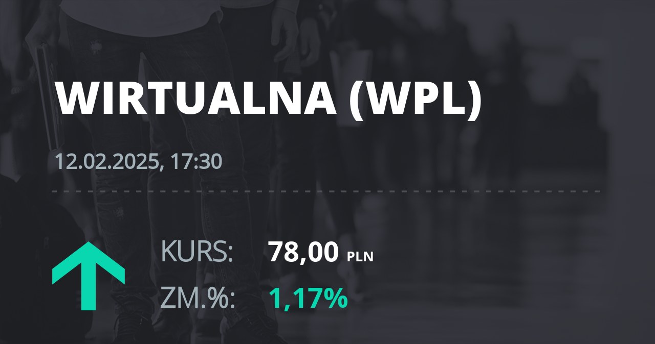 Notowania akcji spółki Wirtualna Polska z 12 lutego 2025 roku