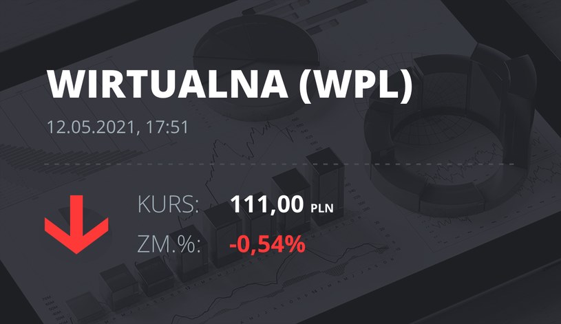 Notowania akcji spółki Wirtualna Polska z 12 maja 2021 roku