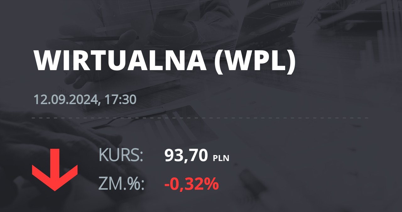 Notowania akcji spółki Wirtualna Polska z 12 września 2024 roku