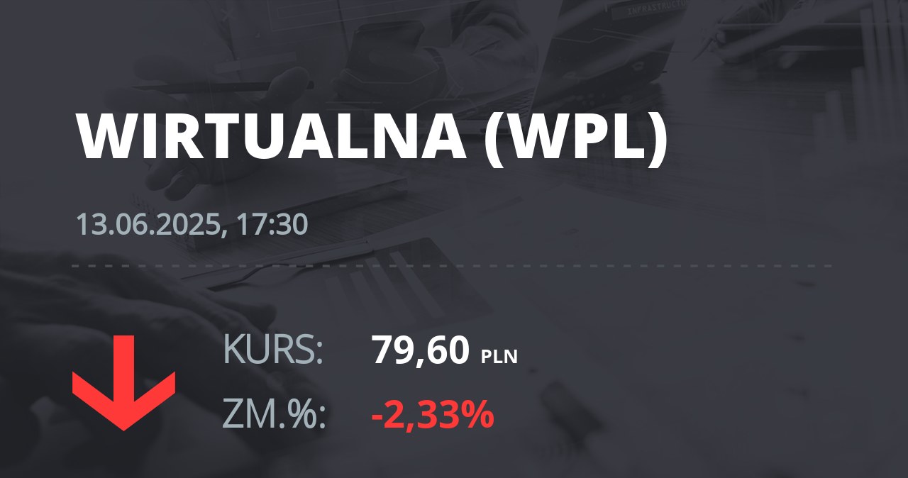 Notowania akcji spółki Wirtualna Polska z 13 czerwca 2025 roku