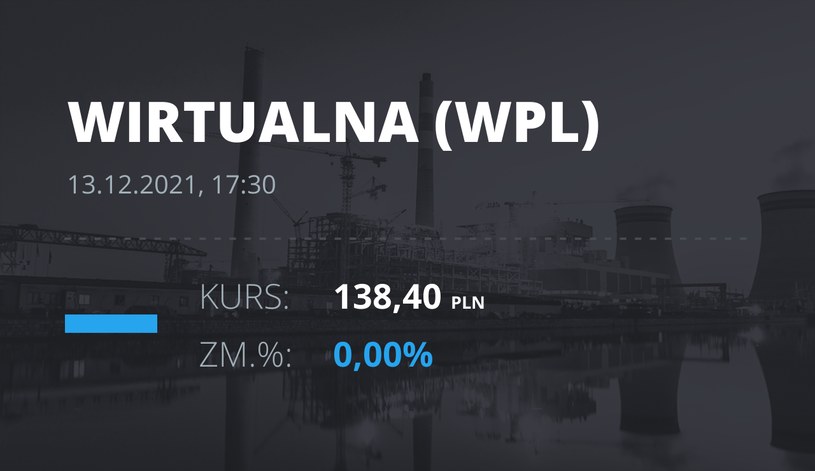 Notowania akcji spółki Wirtualna Polska z 13 grudnia 2021 roku