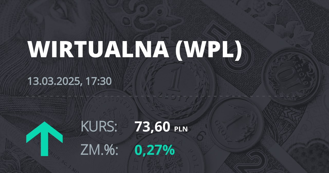 Notowania akcji spółki Wirtualna Polska z 13 marca 2025 roku