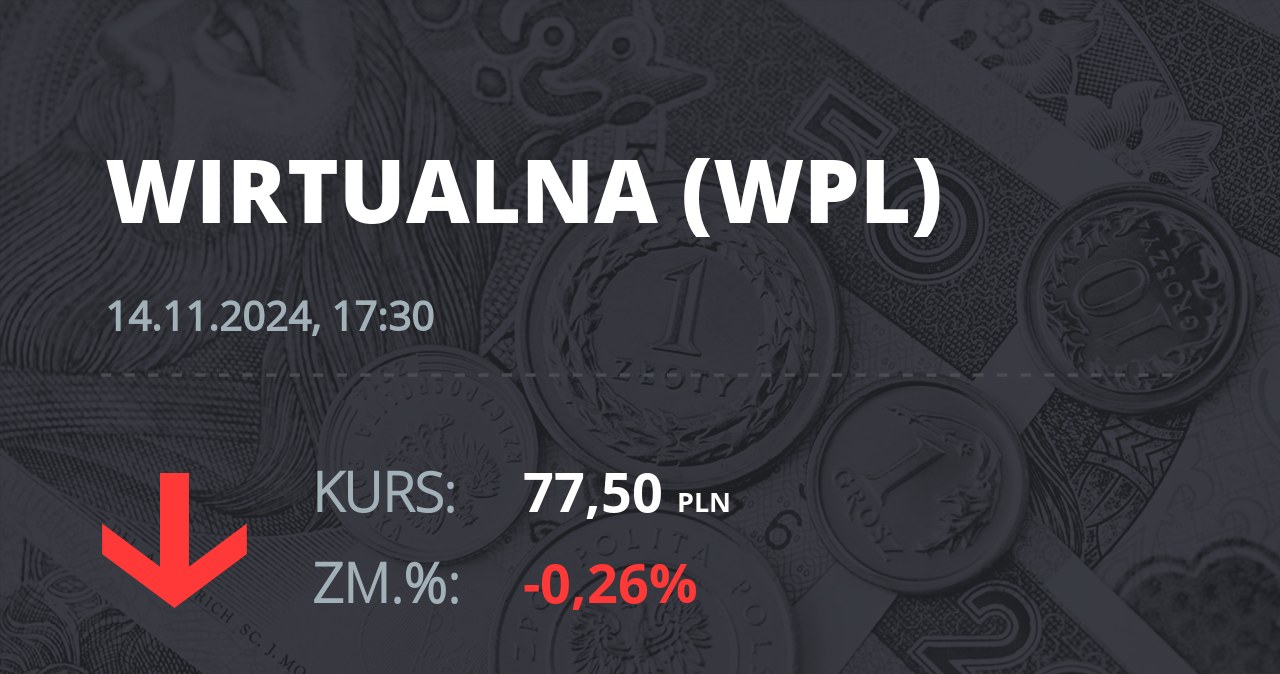 Notowania akcji spółki Wirtualna Polska z 14 listopada 2024 roku