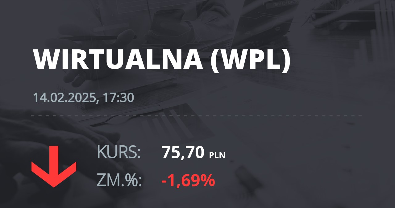 Notowania akcji spółki Wirtualna Polska z 14 lutego 2025 roku