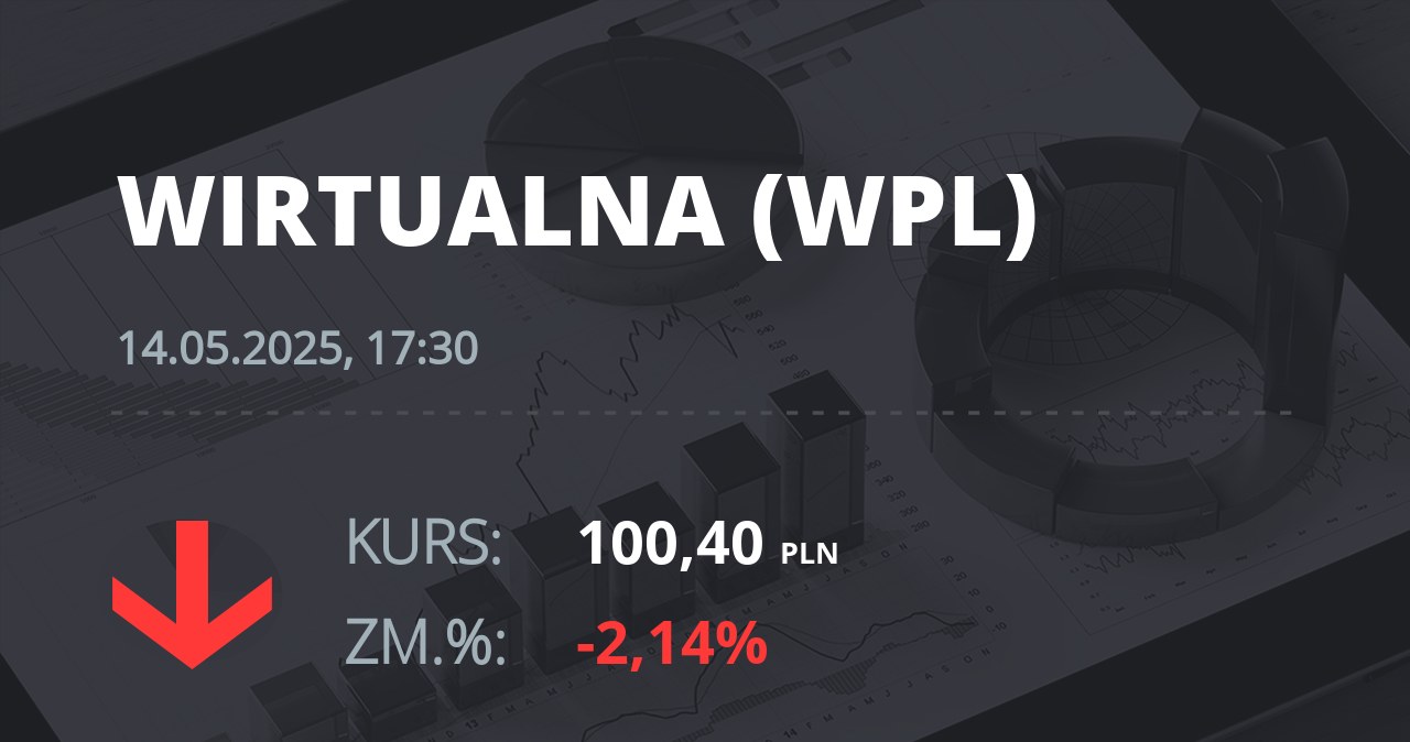 Notowania akcji spółki Wirtualna Polska z 14 maja 2025 roku